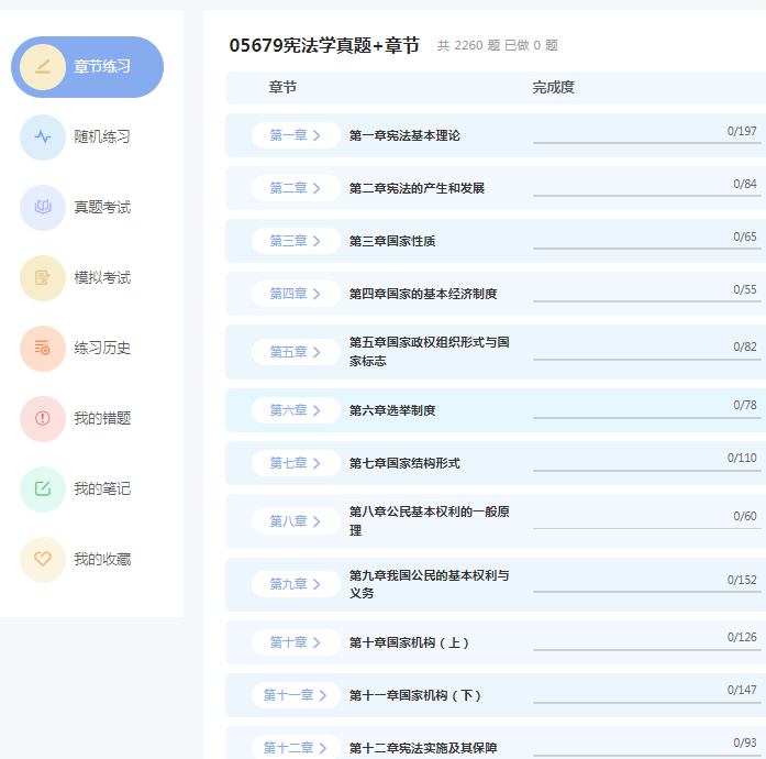 2026法学自考本科专科考试题库押题资料历年真题视频网课行政法学知识产权法中国法制史金融法律基础马原毛概近代史英语二自学考试