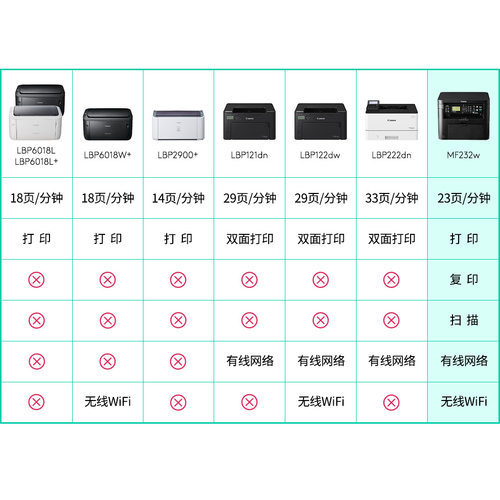 佳能LBP6018L/6018w/2900+/6230dn黑白激光打印机学生家用家庭作业小型办公专用A4商用A5墨粉硒鼓加碳粉迷你 - 图3