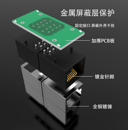网络直通头rj45网线连接器网络宽带接口双通网线对接头网线延长器 - 图3
