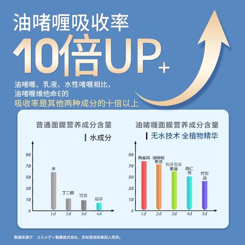 日本白羽毛眉间川字纹贴淡纹神器眼袋贴颈纹法令纹贴睡觉专用面膜 - 图2