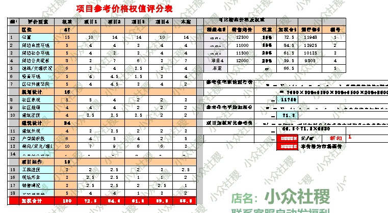 2020房地产定价预测算表住宅商业办公综合体车位价格收益销售策略