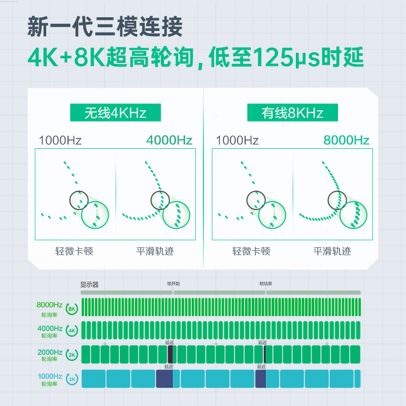 机械师L8星闪无线鼠标三模8K回报率Nearlink办公游戏电脑笔记本