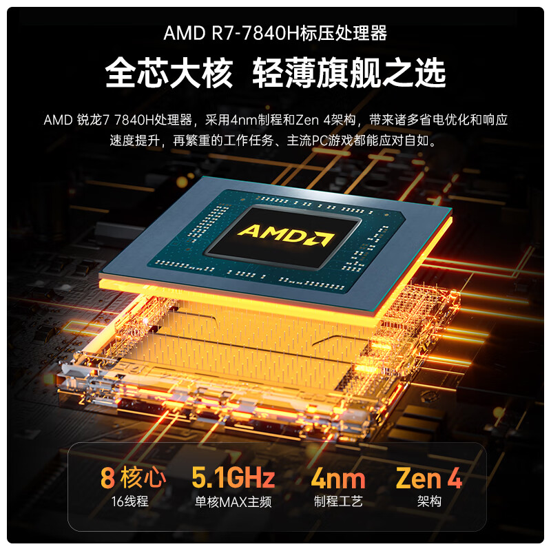 【新品上市】机械师创物者Mini2 AMD 锐龙R7 7840H八核办公台式机电脑家用迷你主机高性能游戏整机便捷轻巧 - 图1