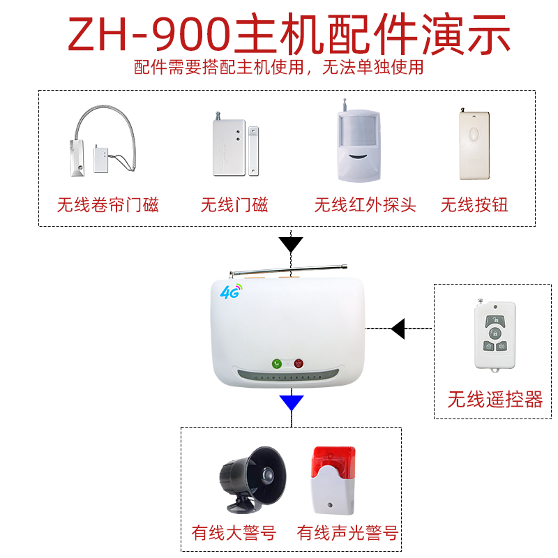 门磁报警器防盗家用主机一带多木铁卷帘开门触发报警吓走小偷玻璃-图0