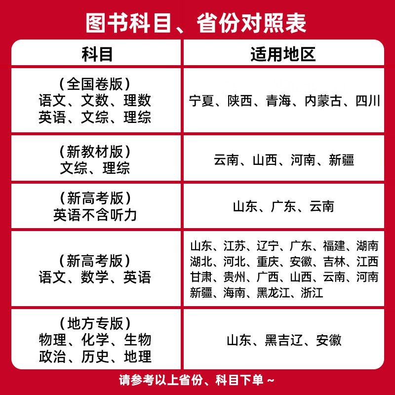 2024金考卷百校联盟抢分密卷押题卷语文数学英语物理化学生物政治历史地理文综理综新高考数学试卷19题九省联考新题型改革天星教育 - 图0