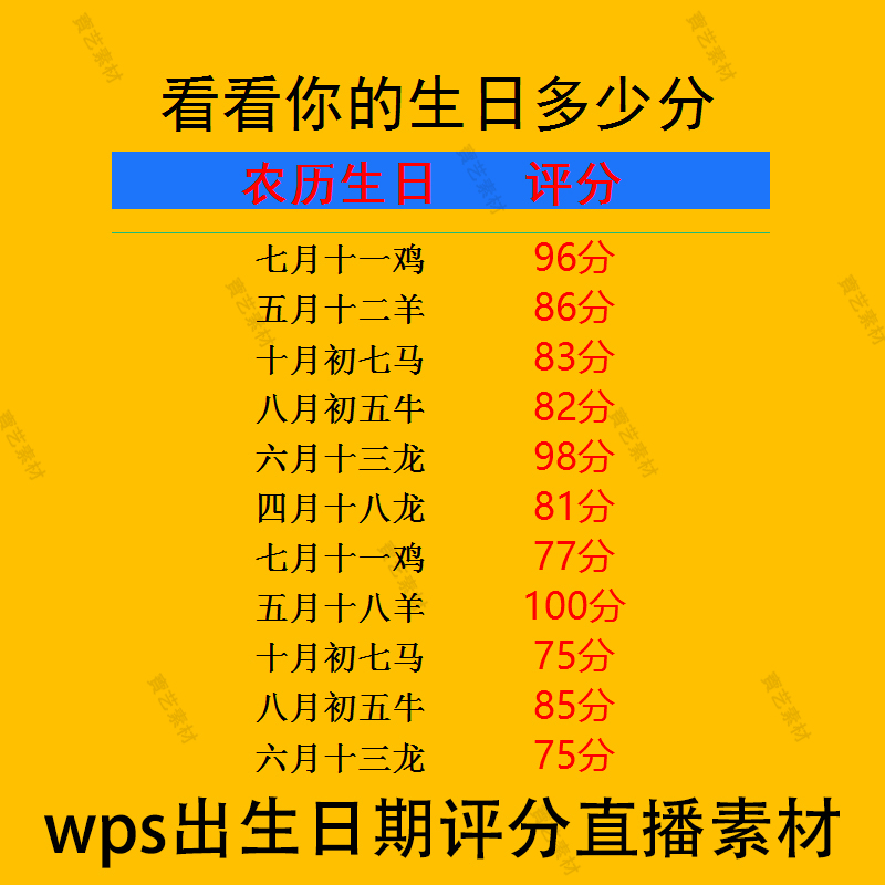 简洁抖音无人直播查生日农历幸运数字幸运颜色评分满分寄语撸音浪 - 图2