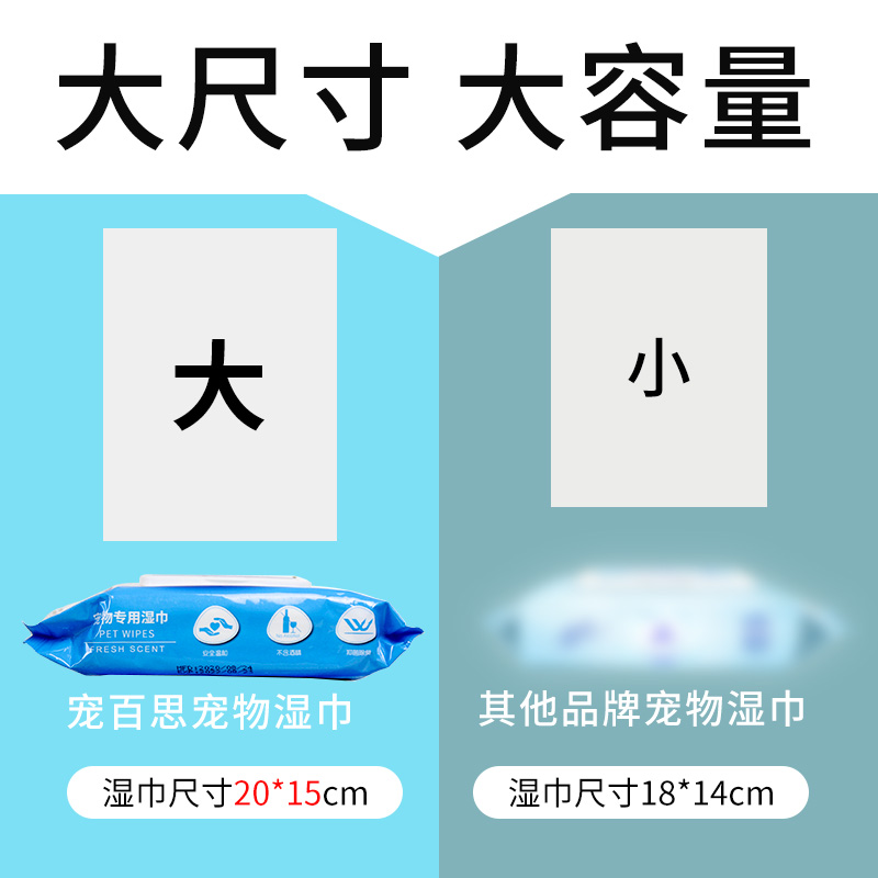 狗狗用湿巾擦眼泪猫咪幼犬泰迪擦泪痕清洁湿纸巾宠物用品5包400张 - 图0