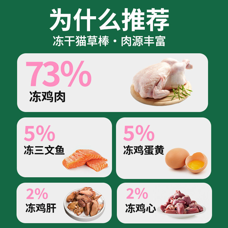 猫草棒磨牙棒冻干猫咪零食化毛球排毛幼猫成猫猫草粒磨牙宠物零食,淘宝优惠券,粉丝福利购,淘宝优惠卷