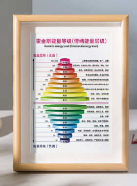 霍金斯能量等级表字画摆件办公室桌面摆台情绪正负面能量层级挂画
