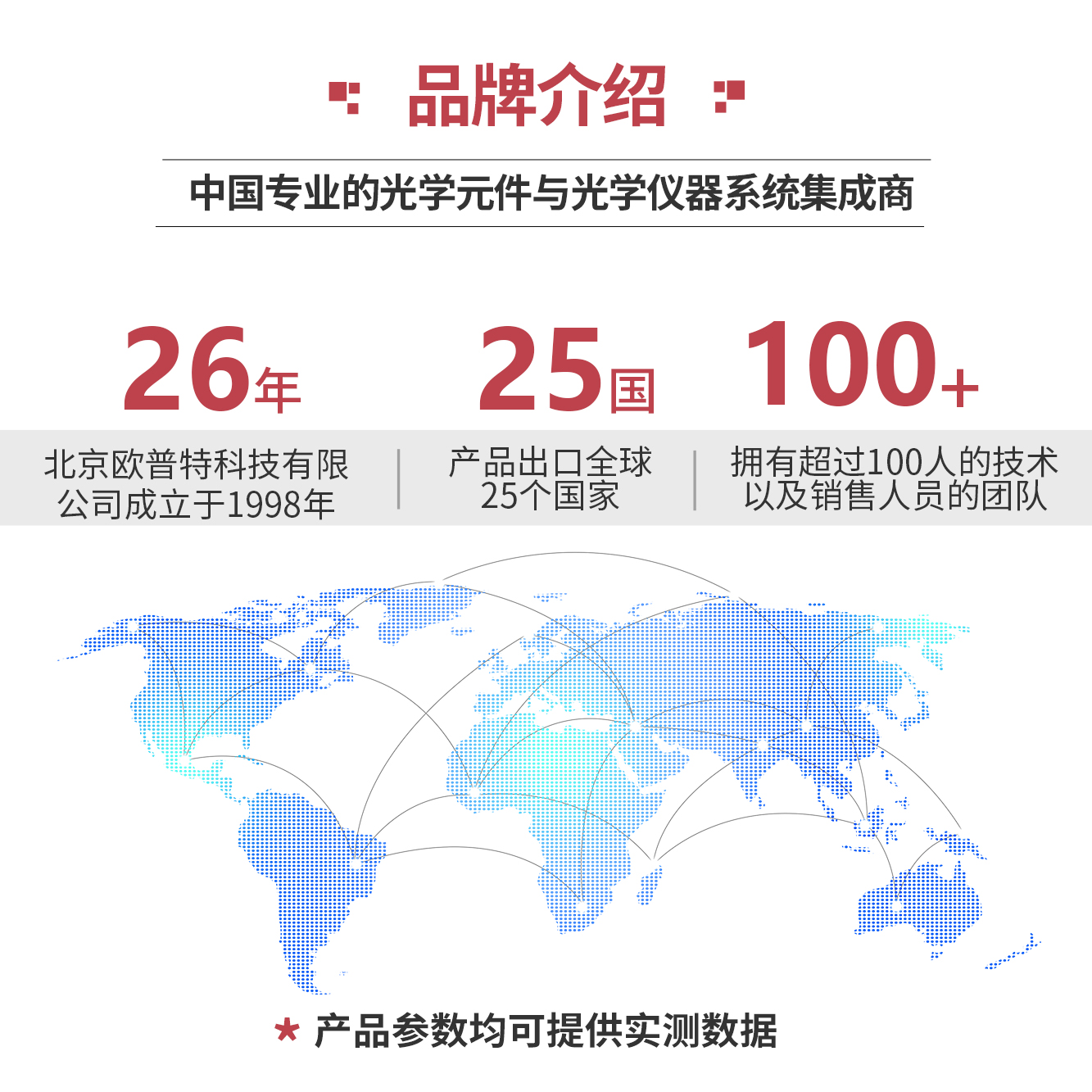 欧普特大视场低倍率工业双远心镜头610022工作距离431mm非同轴 - 图0