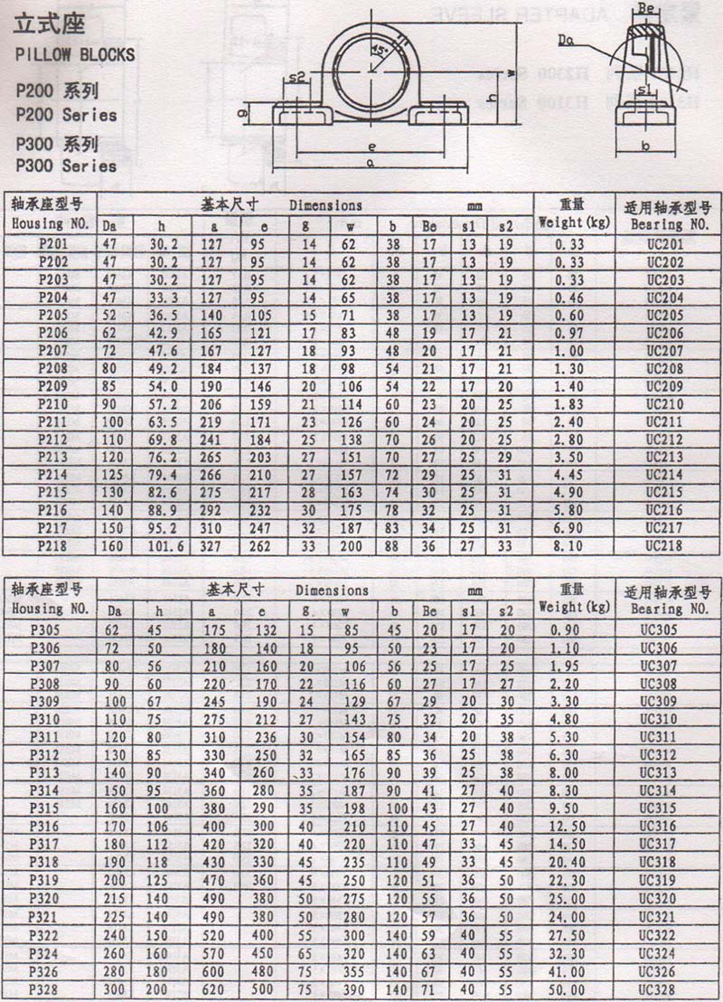 LK外球面轴承座UCP203/UCP204/UCP205/UCP206/P207/P208带座轴承 - 图0