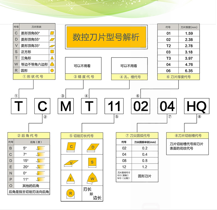 日本东芝陶瓷数控车刀片CCMT060204/08-PS NS9530菱形内孔镗刀片 - 图3