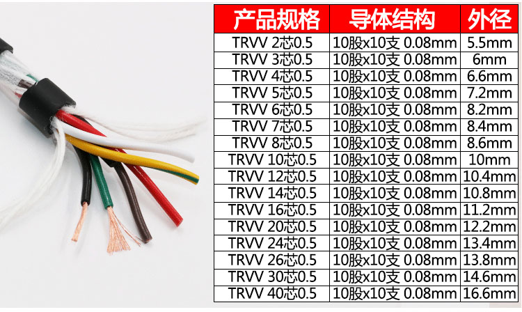 耐弯折1500万次特柔拖链电缆TRVV2 3 4 5-30芯0.5耐油坦克电源线