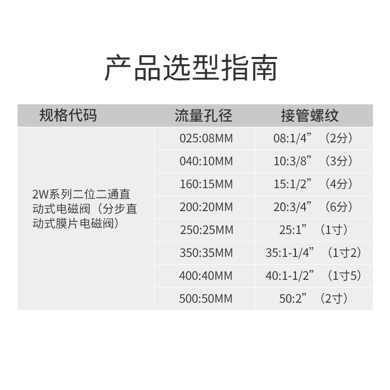 德力西电磁水阀1寸控制阀220V常闭型4分全铜直通自来水管开关水阀 - 图0