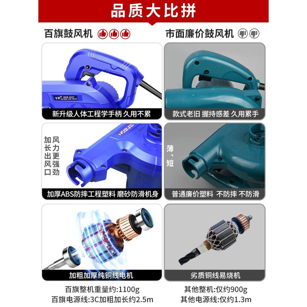 鼓风机220v强力大功率小型家用手提式清灰除尘器工业吹风机吹灰机 - 图2