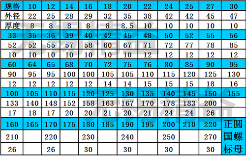 GB812正国标圆螺母 止退螺母 开槽螺母M95X2M100X2M190X3-M300 - 图1