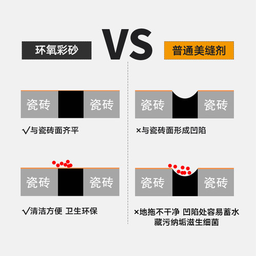 环氧彩砂美缝剂瓷砖地砖专用填充缝隙美逢胶家用防水水性填缝彩沙 - 图0