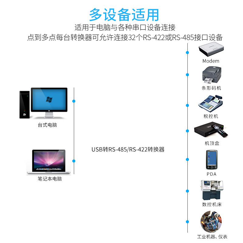 宇泰 USB转485/422串口线工业级串口RS485转USB通讯转换器UT-850N - 图3