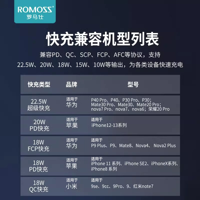 罗马仕正品30000毫安时充电宝大容量双向PD快充移动电源超大量22.5W超级快充适用苹果华为手机switch游戏机