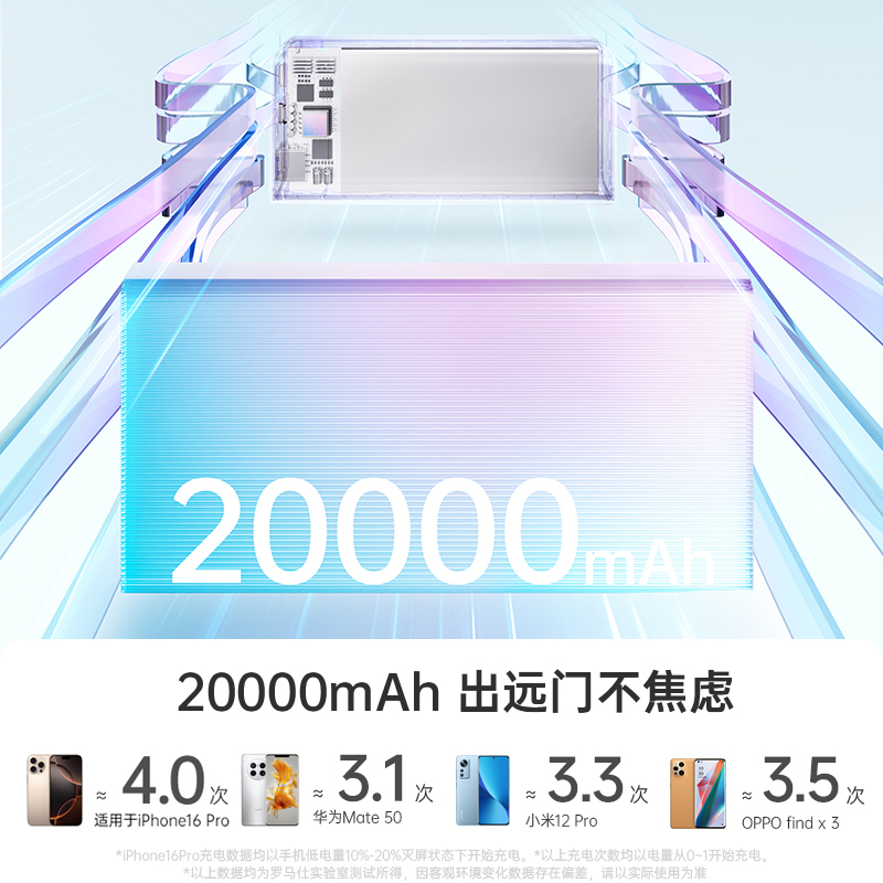 罗马仕Sense6 20000M毫安时充电宝大容量便携18W22.5W双向快充PD手机适用于苹果小米华为手机专用