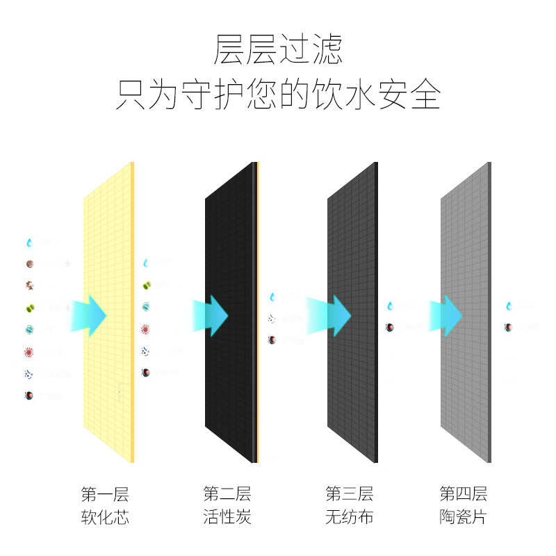 沁园ha1净水桶家用过滤桶直饮软化 沁园饮水设备净水器