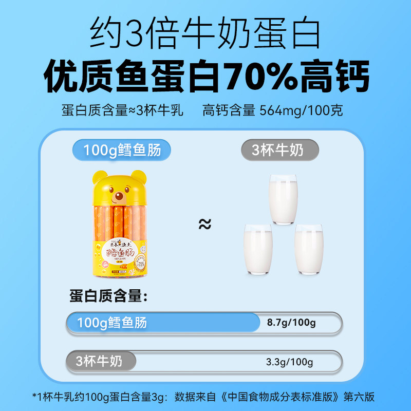  炎亭渔夫食品即食鱼零食