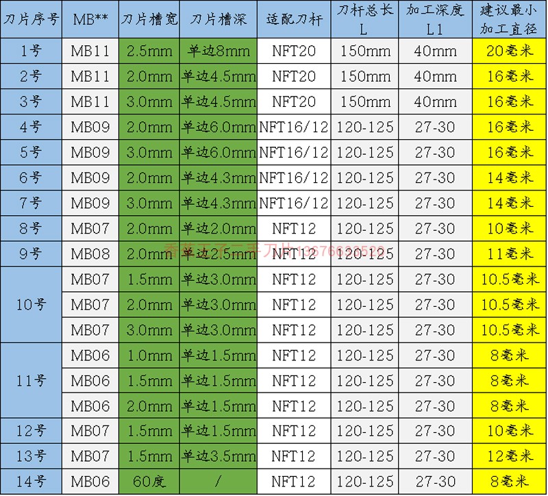 山特维特内孔槽刀切槽刀片内孔挖槽刀杆内孔刀杆小孔切槽刀内槽刀-图1