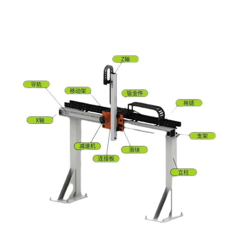 重型龙门齿条滑台模组桁架机械手直线导轨三轴十字码垛机钢结构 - 图3