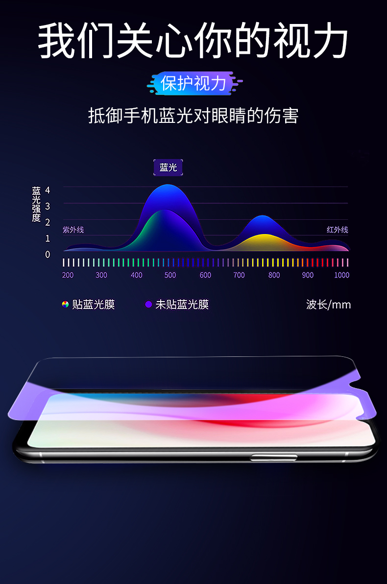 VIVOY3钢化膜vivoy3防摔抗指纹v1901a蓝光贴膜voviy3前贴莫vivo丫3屏保前莫viv0y3玻璃voviy3全屏voviy3高清 - 图1