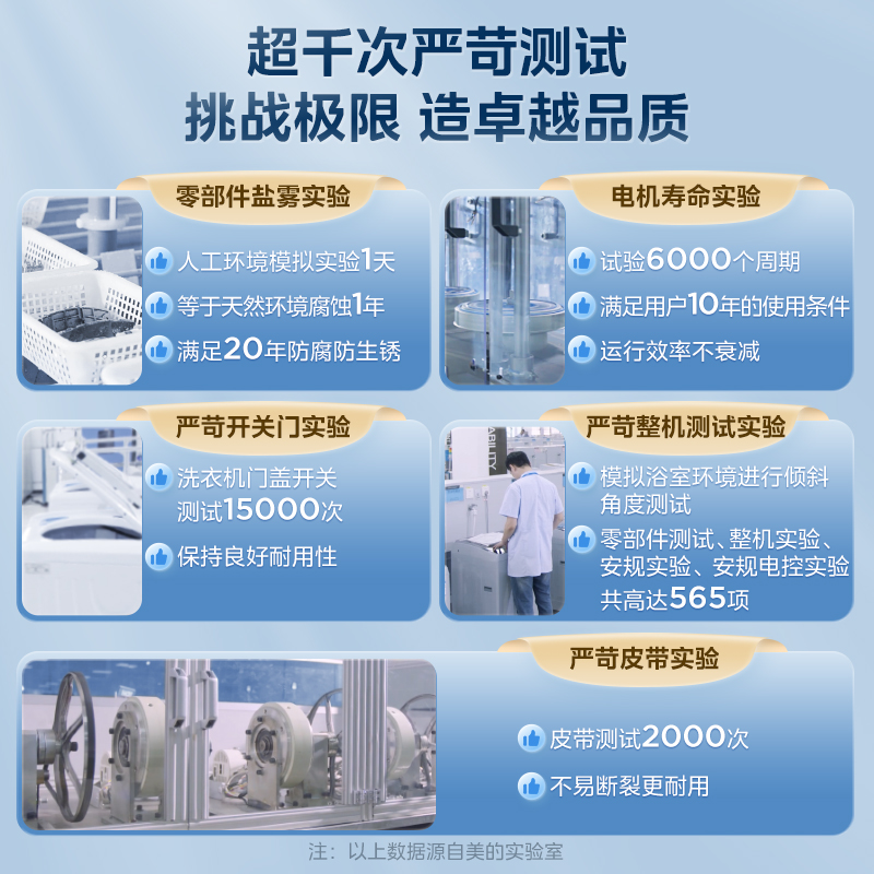 美的12kg洗衣机全自动家用直驱变频大容量智能抗菌除螨波轮L3D - 图2