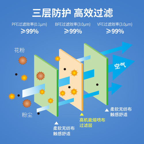 家至宝悠品一次性口罩不勒耳朵白色单独包装成人儿童透气显脸小 - 图2