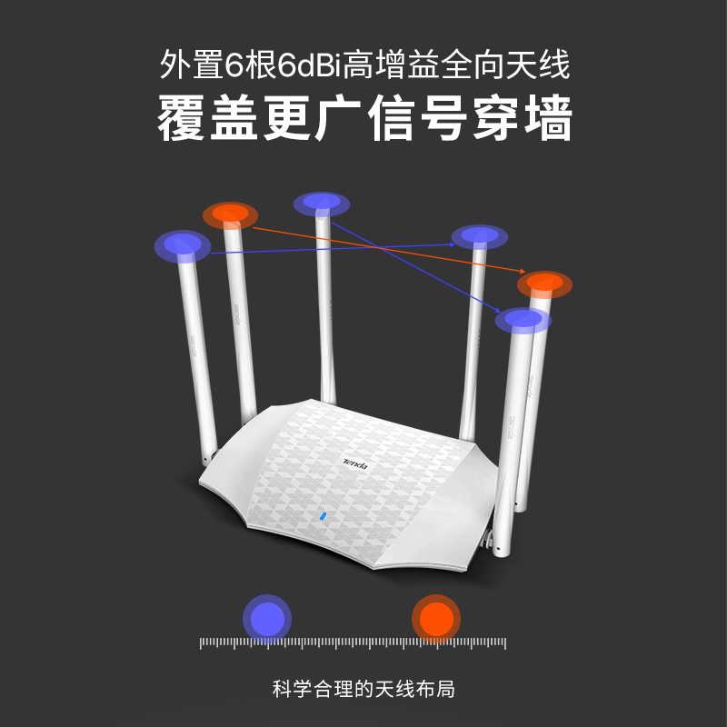 【全千兆】腾达无线路由器2100M千兆端口家用穿墙高速wifi双频千兆路由穿墙王大功率智能5g光纤信号AC21 - 图1