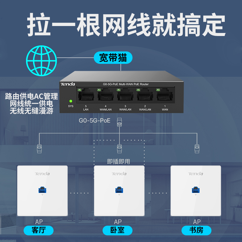 腾达G0全千兆端口5G双频无线ap面板86型入墙式poe路由器ac一体化插座网线供电别墅家用全屋wifi覆盖组网套装