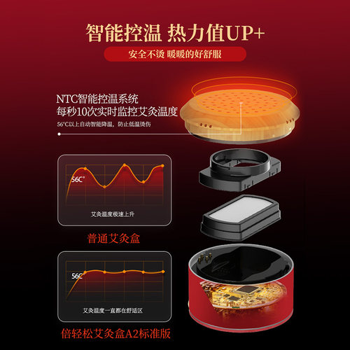 倍轻松艾灸盒姜小竹A2明火艾灸热敷腹部艾灸仪灸罐礼盒节日礼物 - 图2