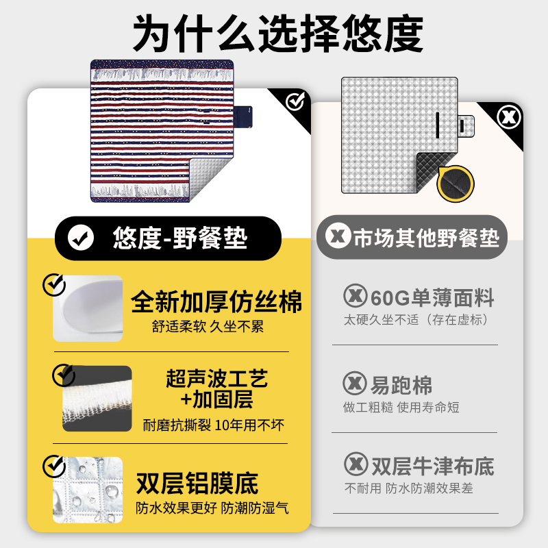 悠度野餐垫防潮垫加厚户外露营帐篷地垫防水草坪坐垫郊游野炊垫子