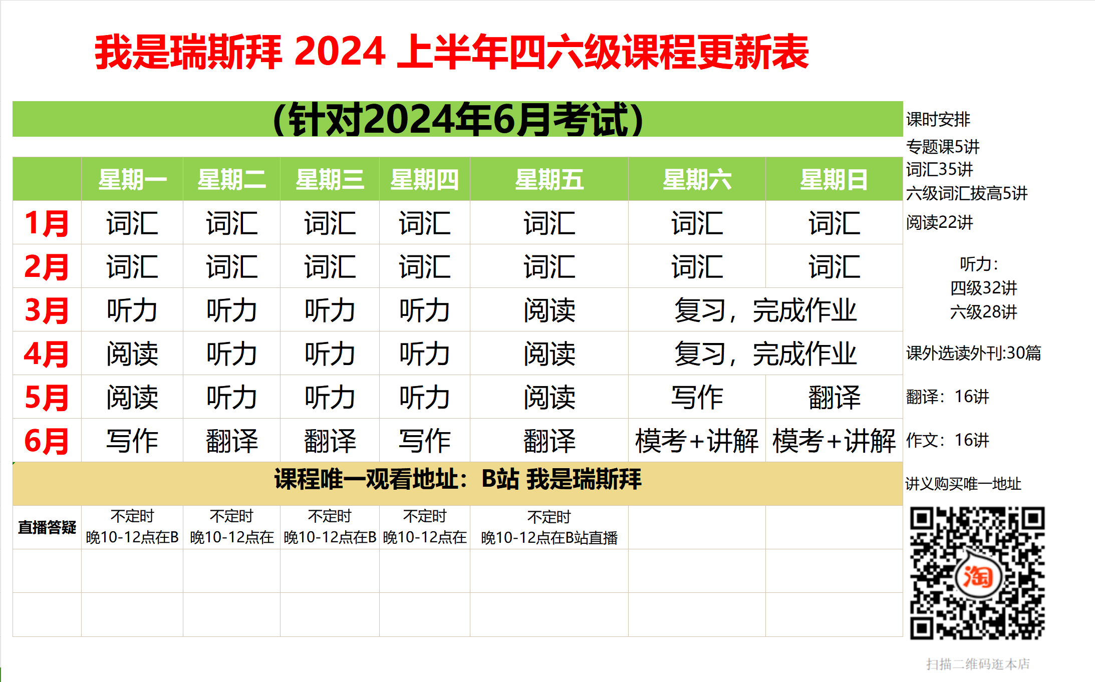 24年我是瑞思拜英语四六级模板讲义全套资料我是瑞思拜的英语店铺