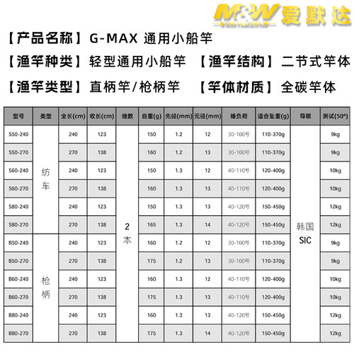爱默达MW小船竿大黄鱼竿鲈鱼杆米鱼竿GMAX通用海钓杆近岸船钓杆 - 图0