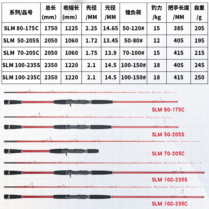 牧渔狼奇点 50号80号100号黄海渤海井架黑头黄鱼硬调近海船钓竿