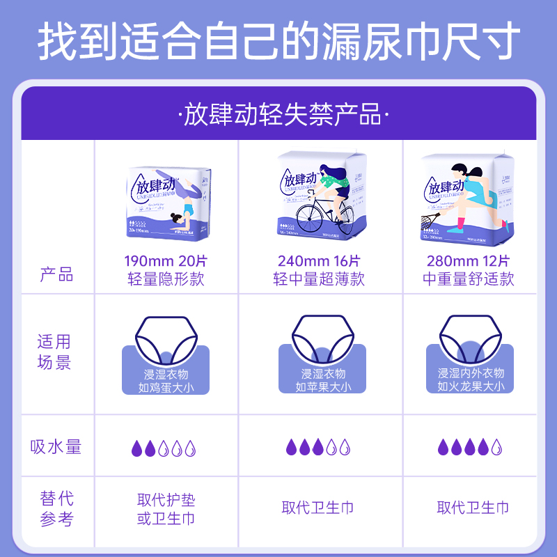 放肆动漏尿专用吸水巾净味女性孕妇女士老年人专用一次性速干超强 - 图0