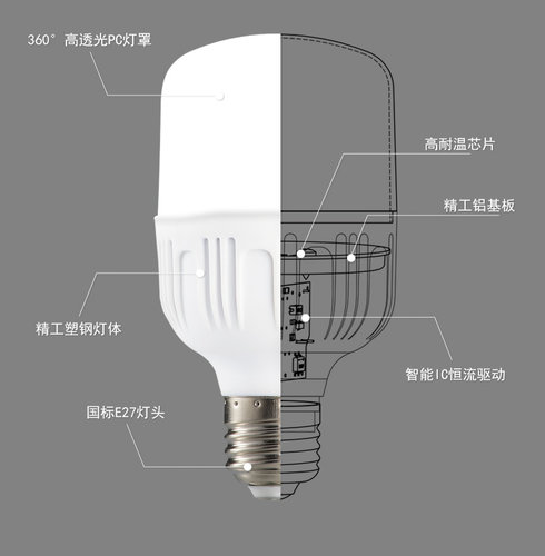 包邮卡迪之光高护帅防水led灯泡高亮足功率E27螺口恒流照明节能灯-图0