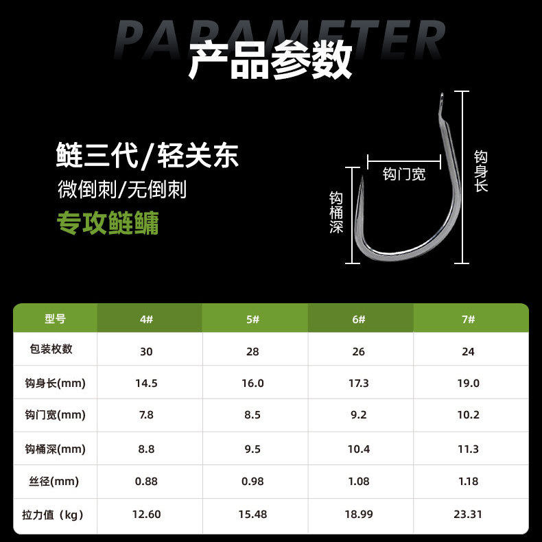 BKK鱼钩鲢关东三代宽钩门短柄HCS素材轻关东钓鲢鳙大头花白鲢新品,淘宝优惠券,粉丝福利购,淘宝优惠卷