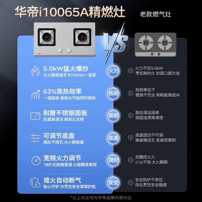 [以旧换新补贴]华帝i10065A燃气灶不锈钢煤气灶双灶家用天然气灶