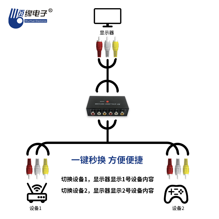 顺缘多功能双控电子音视频盒av切换器智能两进一出一键切换控制器 - 图0