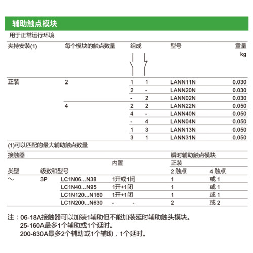 施耐德辅助触点LANN11N 1开1闭 正装LC1N接触器辅助触头10A - 图0