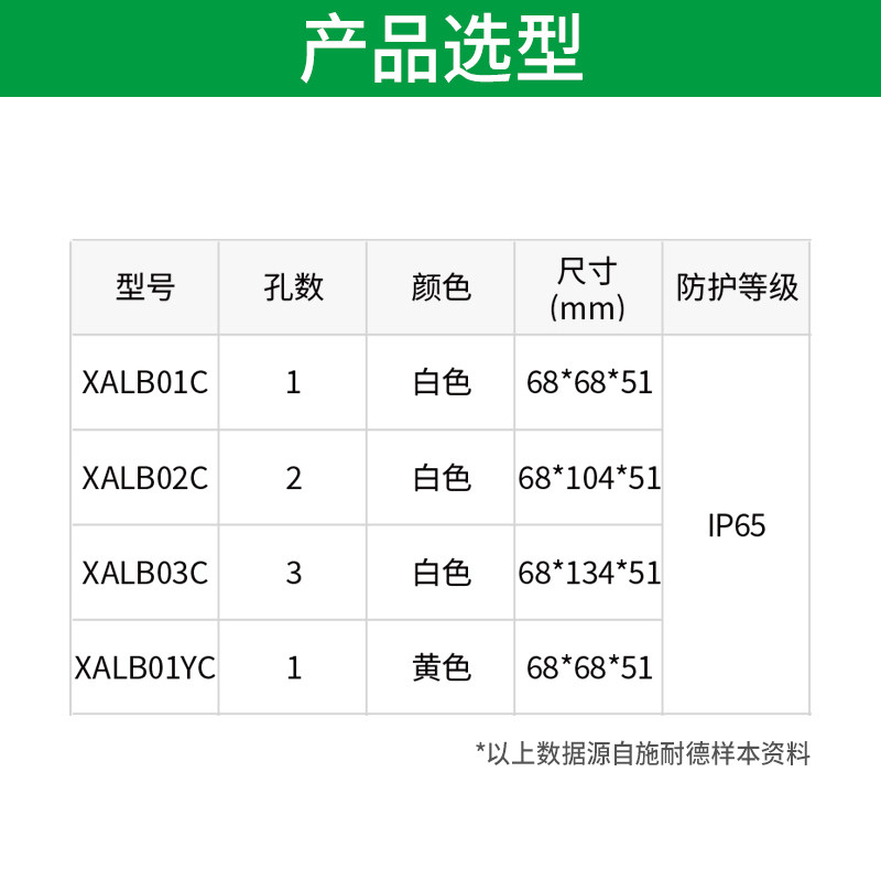 正品施耐德按钮盒一位XALB015C1孔防水按钮盒22mm IP65按钮开关盒,淘宝优惠券,粉丝福利购,淘宝优惠卷