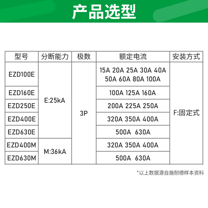 施耐德塑壳断路器ezd三相3p空气开关100e/160e/100A安200A/400A