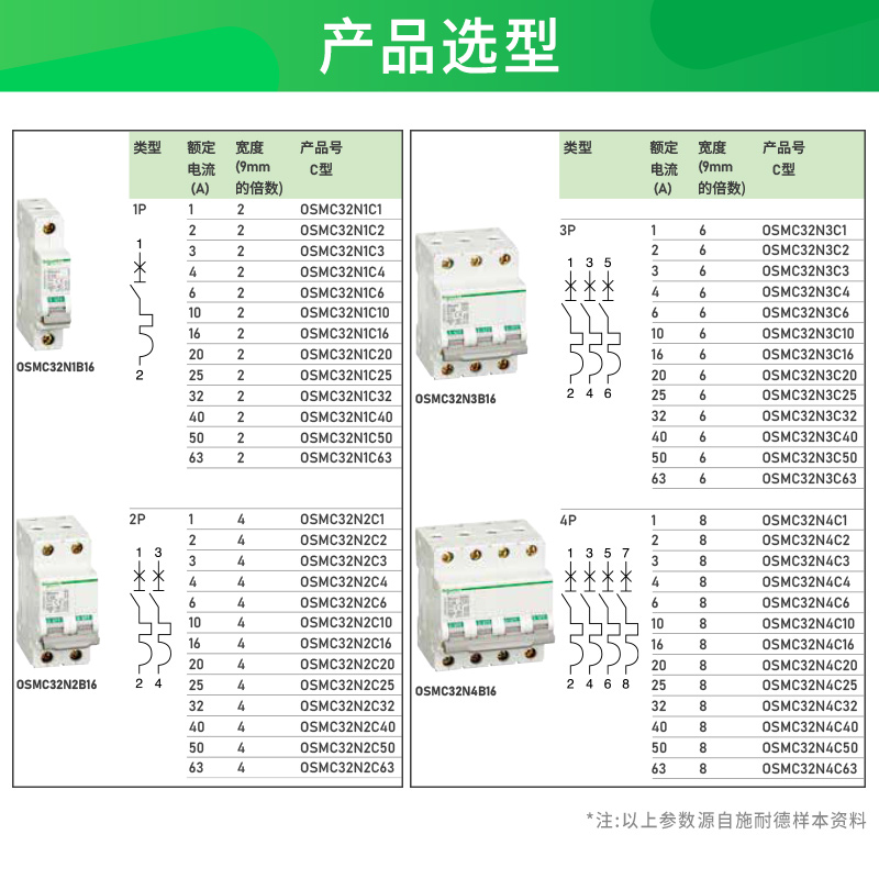 施耐德微型断路器OSMC32N空开1P2P3P4P保护器6A 10A 25A 63A C型-图2