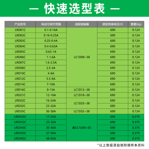 施耐德热继电器LRD08C/10C/22C/16C/20C/21C过载保护2.5-4A接触器-图2