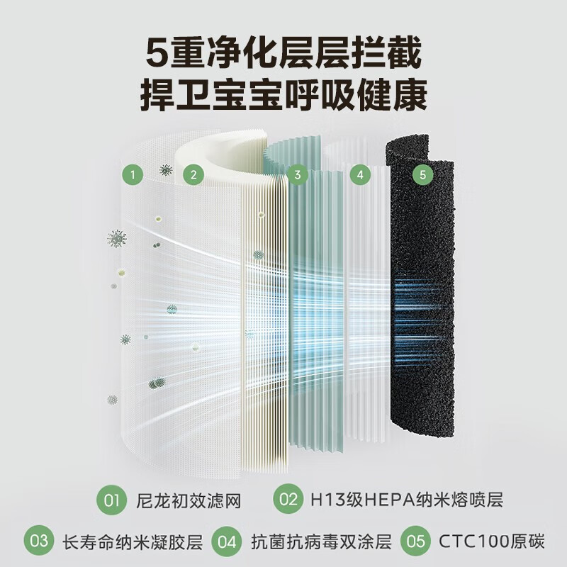 美的森林家空气净化器除甲醛家用除菌除二手烟雾霾数显净化机F11
