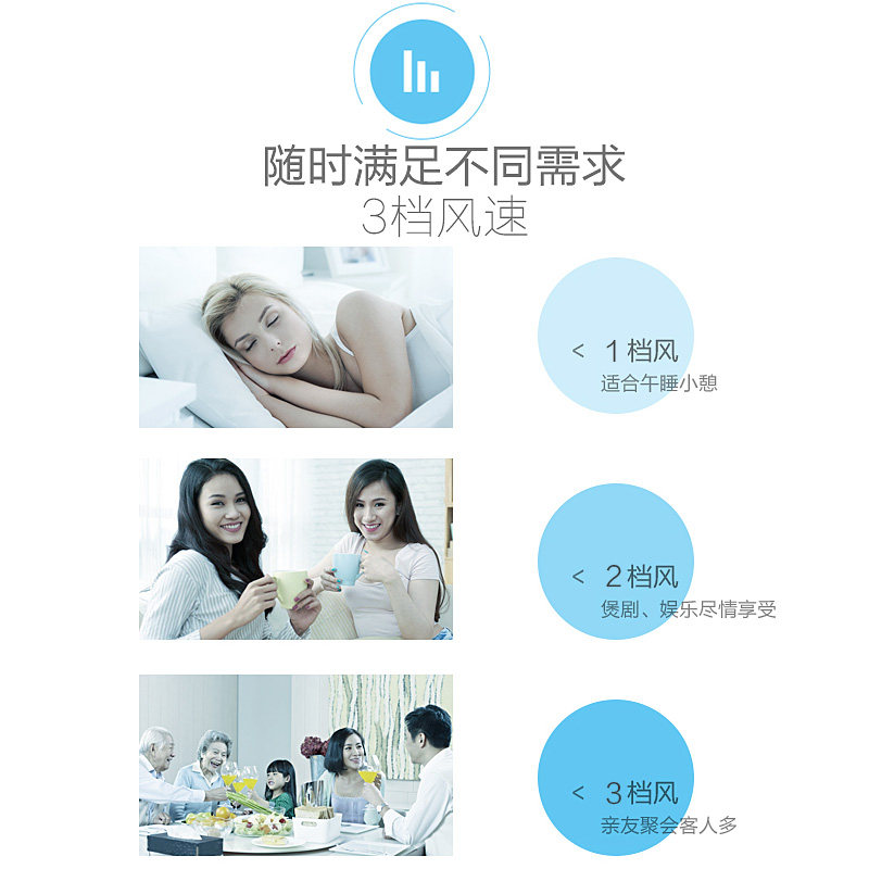 美的环境电器空调扇
